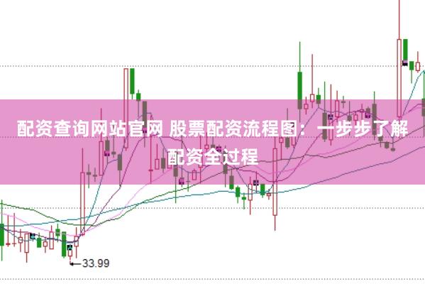 配资查询网站官网 股票配资流程图：一步步了解配资全过程
